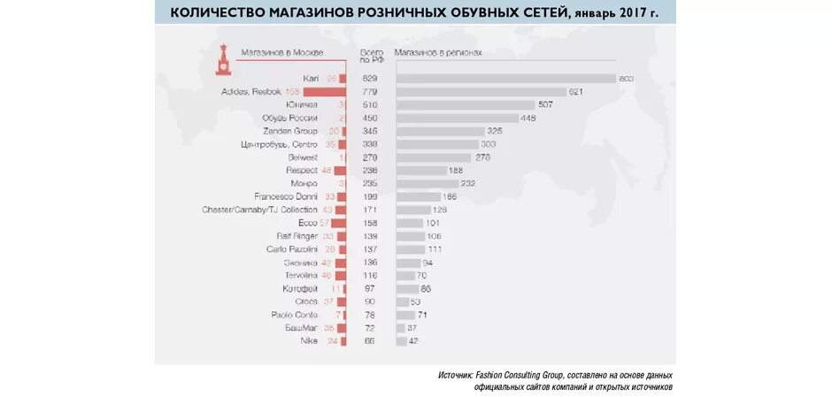 Количество магазинов в России. Колько магазинов в России. Сколько розничных магазинов в России. Сколько магазинов в России. Интернет сети россии список