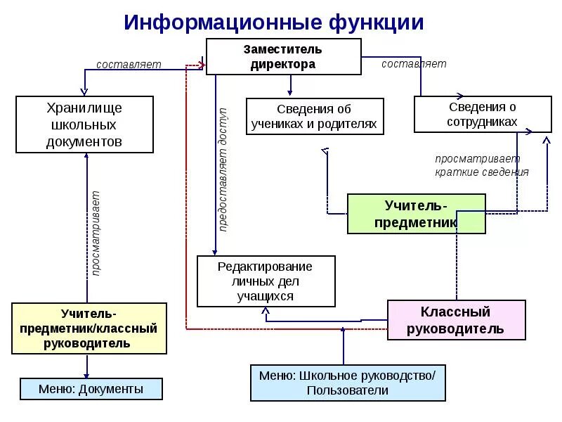 Обязанности ресурсоснабжающей организации. Функции заместителя руководителя. Функционал зам директора. Функции заместителя директора организации. Функционал заместителя руководителя.