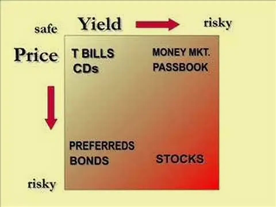 Yield return c. Yield return разница.