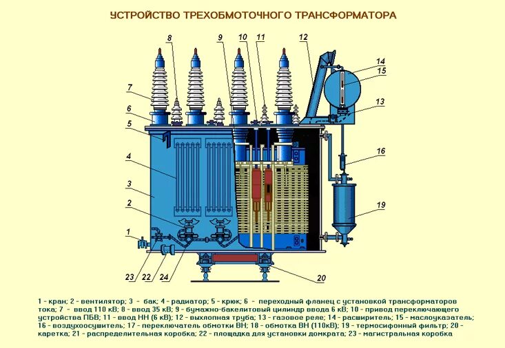 1 6 10 35 м. Силовой трансформатор 110 кв/10кв. Силовой трансформатор 110 кв конструкция 6кв. Схема силового трансформатора 110 кв. Трансформаторах 35/6кв устройство РПН схема.