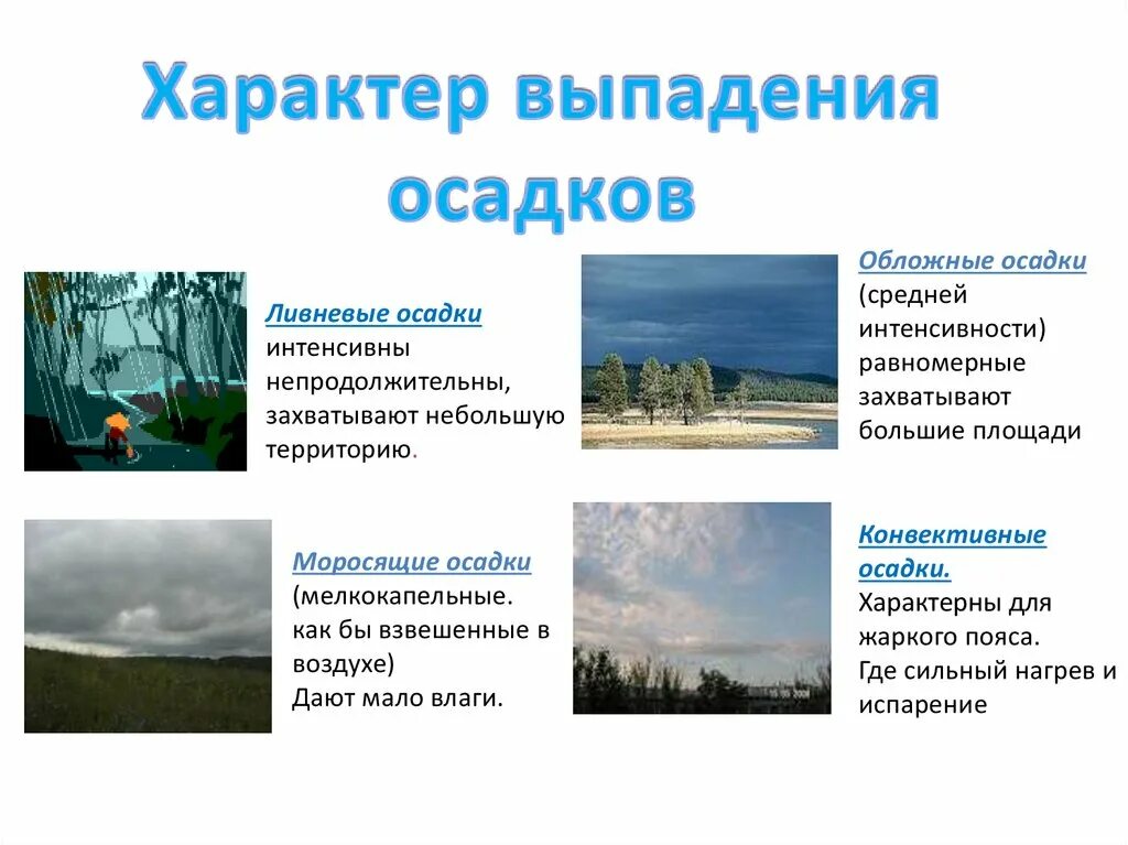 Характер выпадения осадков. Характер выпадения осадков обложные ливневые. Виды атмосферных осадков. Водяной пар атмосферные осадки.