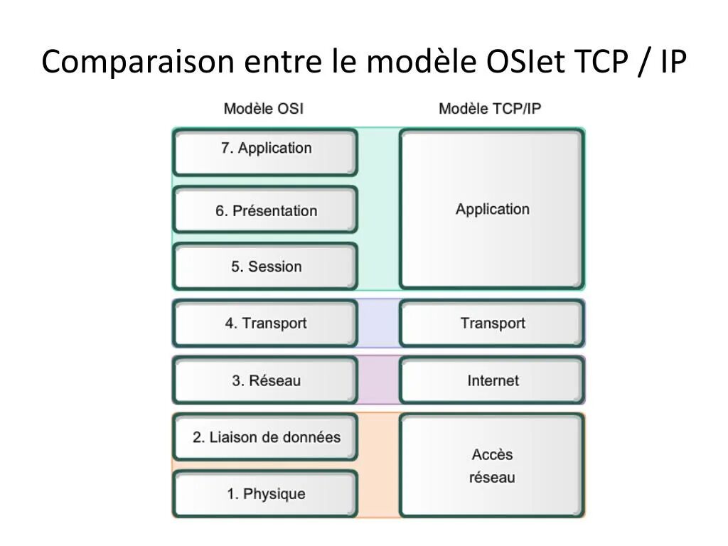 Pdu tcp