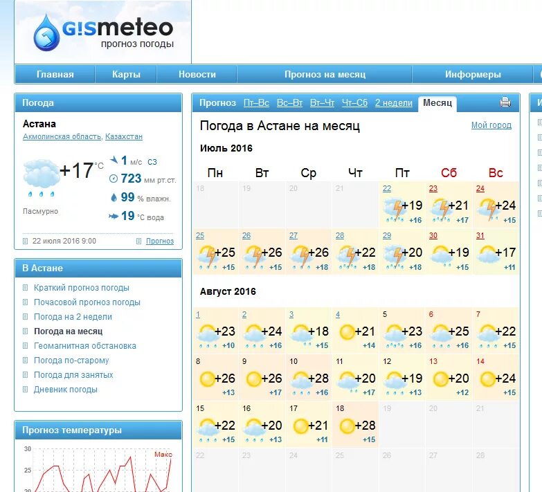 Погода гисметео спб. Погода в Астане на месяц. Прогноз погоды на 2 месяца. Астана погода сегодня. Гисметео СПБ.