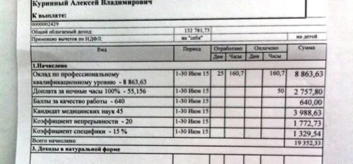 Заработные платы главных врачей. Заработная плата оклад медсестры. Оклад врача хирурга поликлиники. Оклад медсестры без категории. Зарплата санитара в больнице.