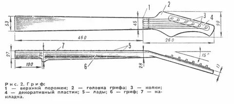 Размеры грифа гитары