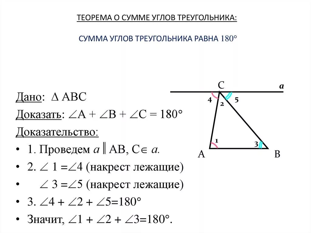 Сумма внутренних углов треугольника равна 180 верно. Доказательство теоремы о сумме углов треугольника 7 класс. Теорема о сумме углов треугольника с доказательством кратко. 2. Теорема о сумме углов треугольника. 2. Теорема о сумме внутренних углов треугольника (доказательство)..