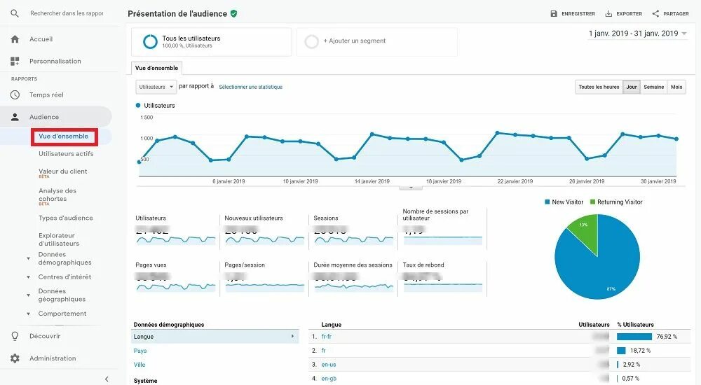 Аналитика цос. Google Analytics презентация. Поствью Аналитика. Ведущие звезда аналитикс. Переход в мессенджеры гугл аналитикс.