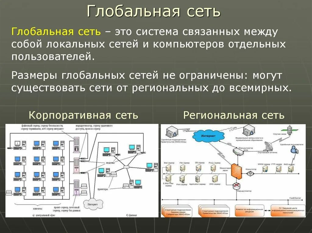 Network вид. Компьютерные сети схема виды локальная Глобальная. Виды компьютерных сетей таблица локальные сети глобальные сети. Что такое локальная сеть, Глобальная сеть?. Региональные глобальные сети.