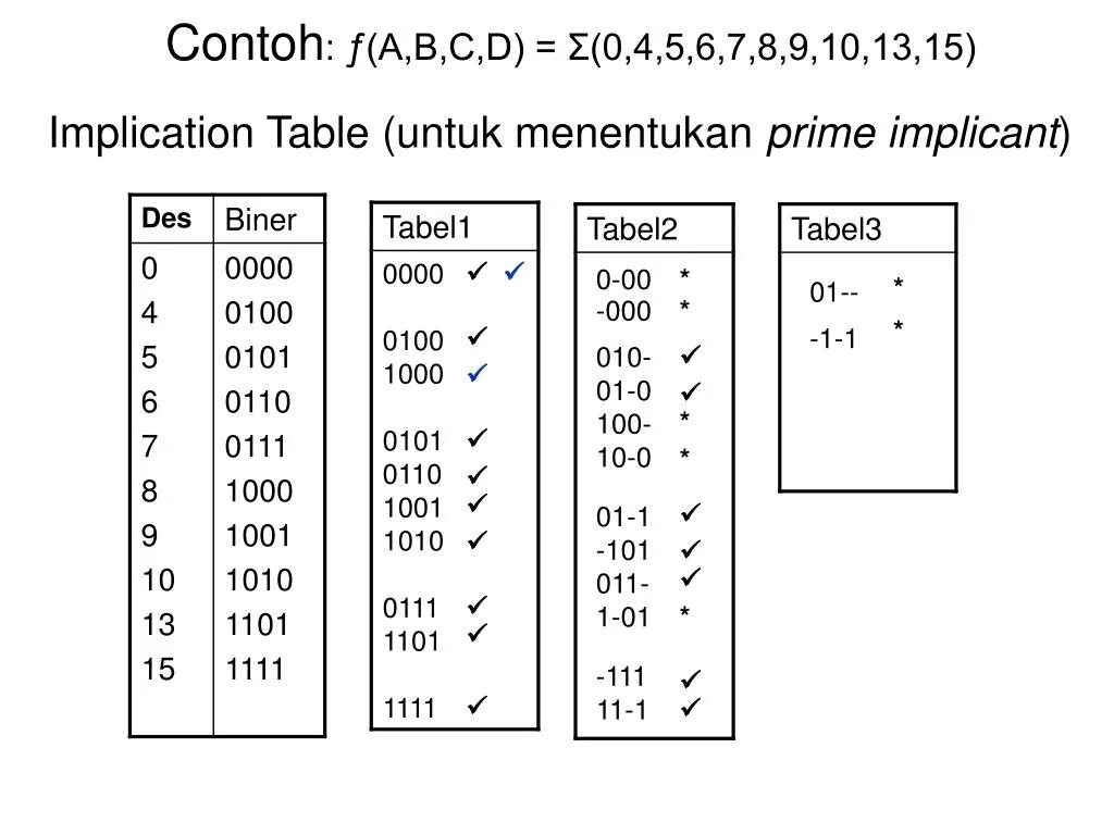 Method table. Method table