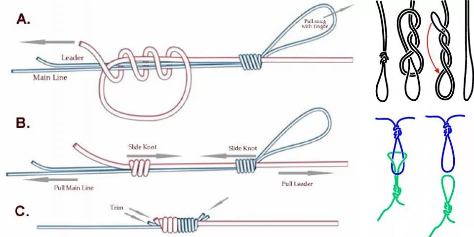 Узел на конце снасти. Привязывание поводка к основной леске. Узел для привязки поводка к основной леске. Узел привязать поводок к основной леске. Поводковый узел на основной леске.