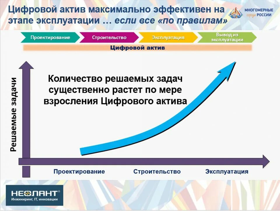 Оборот цифровых активов. Цифровые Активы. Виды цифровых активов. Цифровые Активы пример. Цифровые Активы компании.