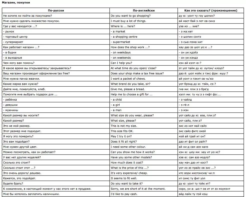 Английский разговорник для туристов. Английский разговорник фразы. Фраза английский язык. Разговорные фразы на английском с транскрипцией и переводом. Российский текст нужен