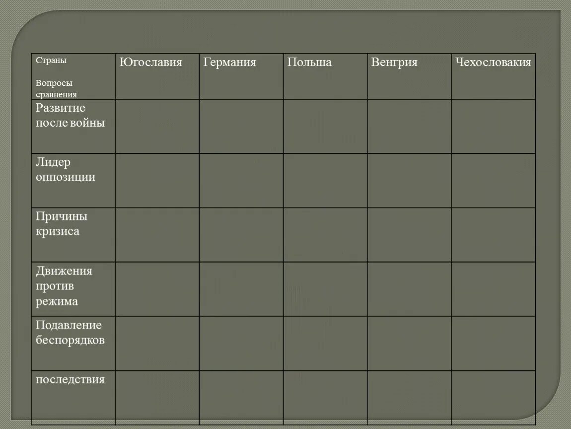 Таблица по истории вопросы для сравнения. Вопросы сравнения. Вопросы про страны. Вопросы вопросы для сравнения. Венгрия развития после войны Лидеры оппозиции.