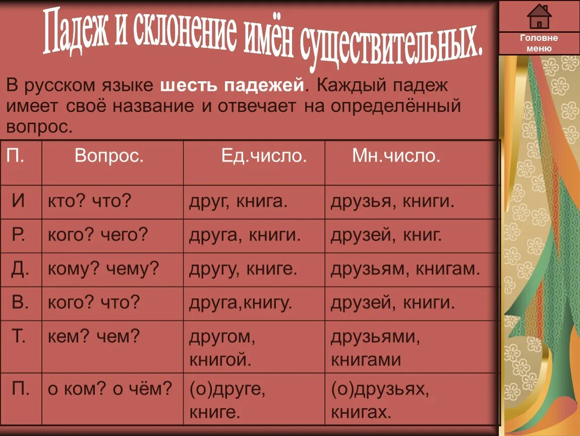 6 Падежей русского языка. Падежи имён существительных и вопросы каждого из падежей. Каждый по падежам. Шесть падежей в русском языке. Р п какой падеж