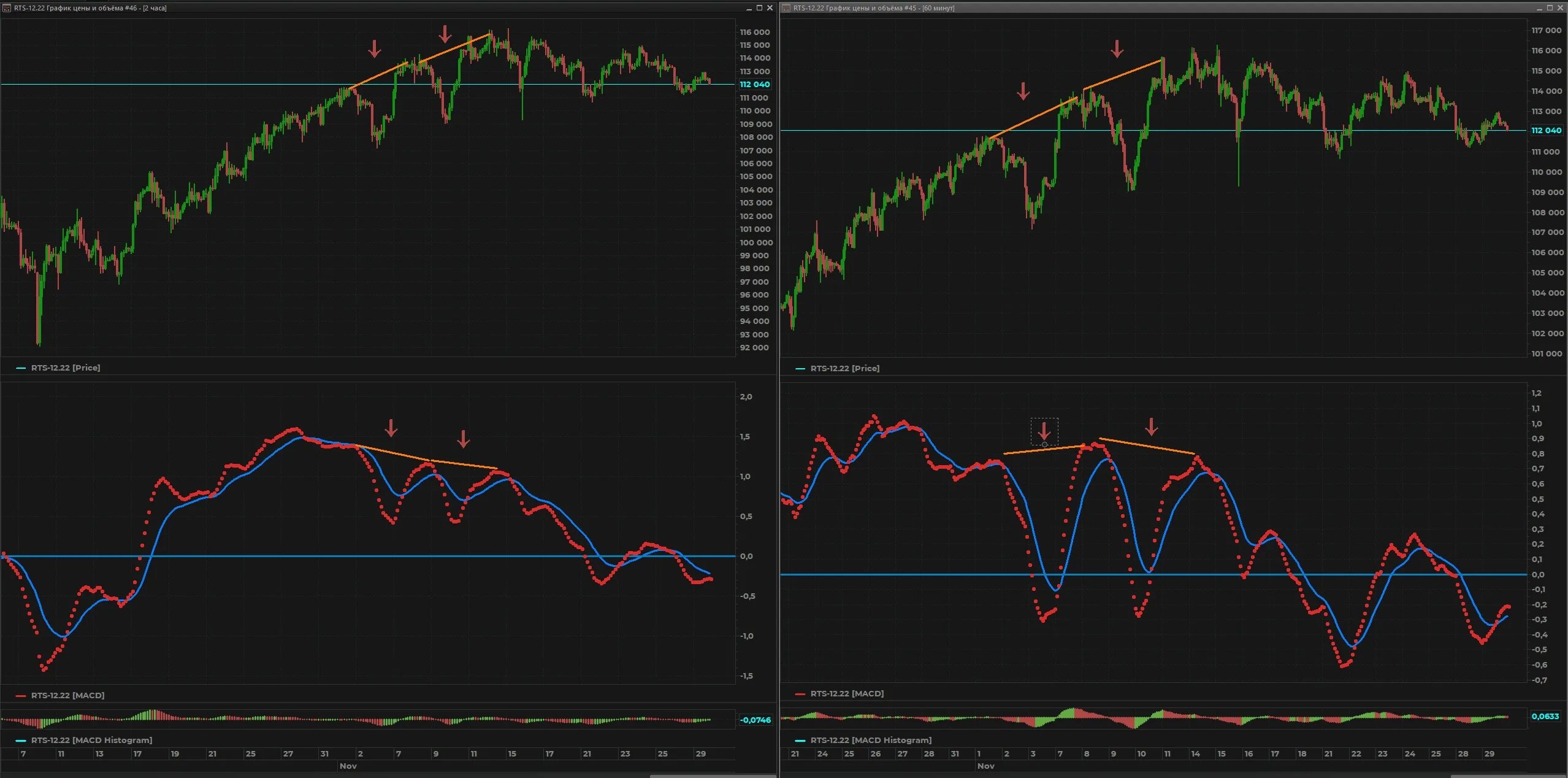 Дата экспирации фьючерсов. Экспирация фьючерсов. Уменьшение цены на графике. Время экспирации что это. Экспирация фьючерсов.