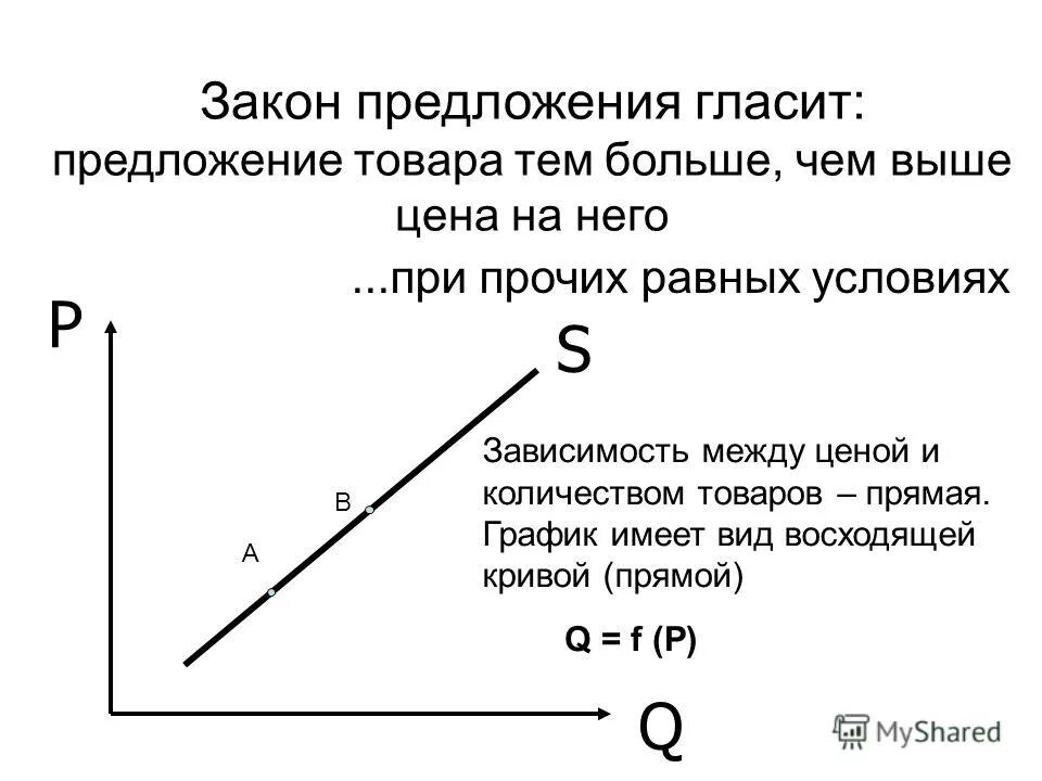 Определите модель предложения. Закон предложения гласит. Закон предложения гласит что при прочих равных условиях. Закон предложения гласит - чем выше цена, тем. Закон предложения график предложения.