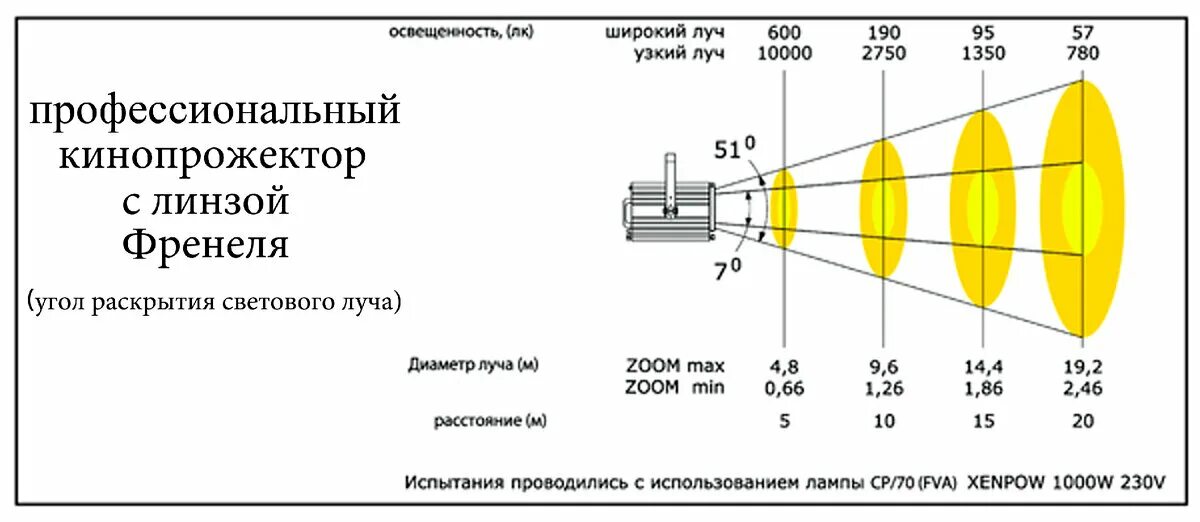 Что такое угол раскрытия светового потока 40х90. Угол расходимости лазерного луча формула. Угол раскрытия светового луча. Угол рассеивания прожектора светодиодного. Размер луча света