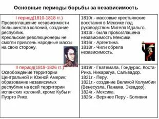 Период борьбы