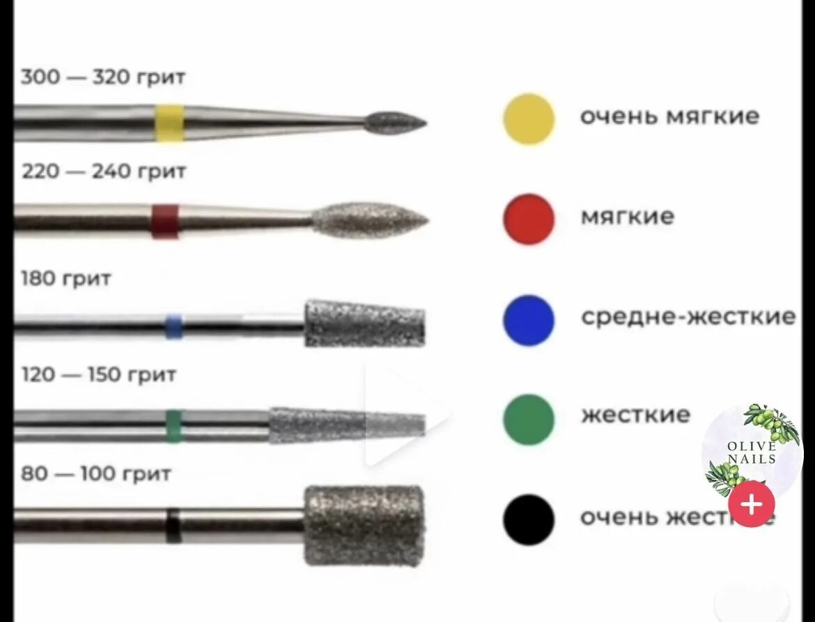 Обозначение цвета фрез для маникюра