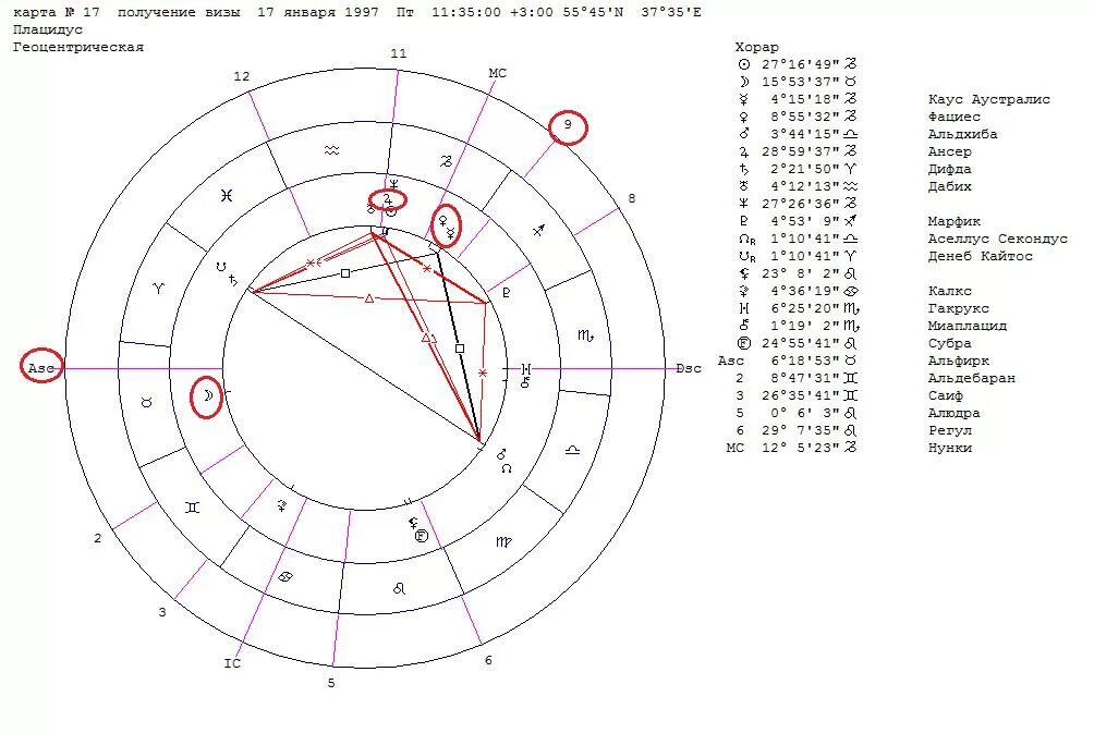 Натальная карта с описанием по дате рождения. Управитель 7 дома в натальной карте. Расшифровка натальной карты. Построение натальной карты.