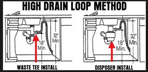 Dishwasher перевод на русский
