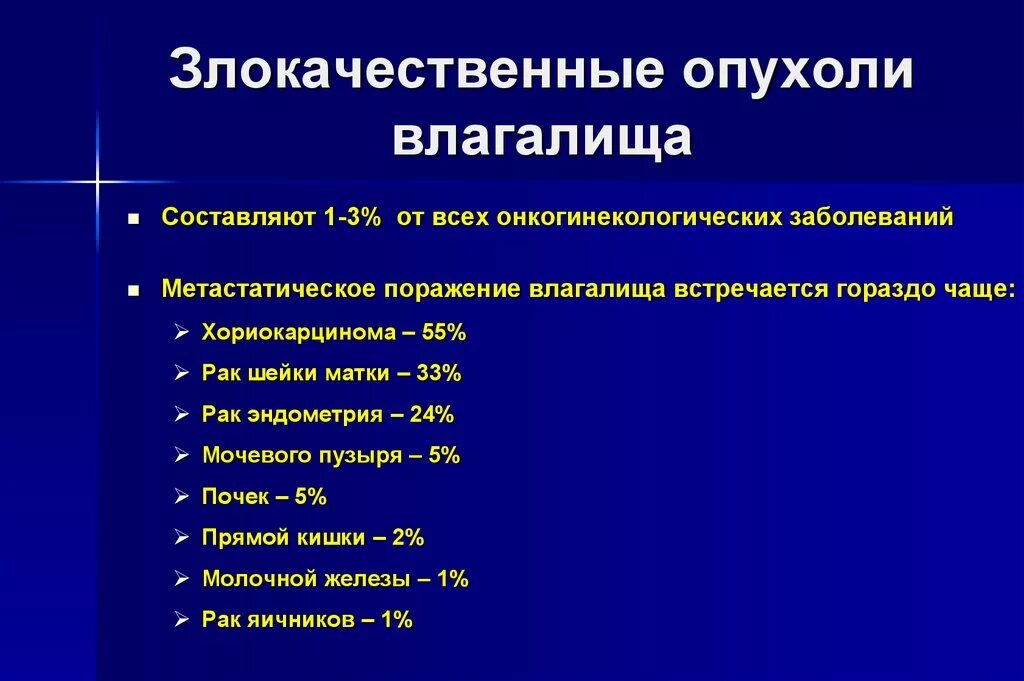 Новообразование эндометрия. Злокачественные опухоли влагалища. Злокачественные заболевания влагалища. Доброкачественные опухоли влагалища. Злокачественное новообразование эндометрия.