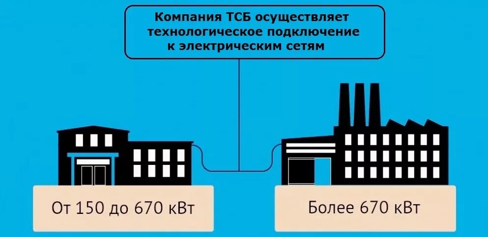 Технологическое присоединение объектов по производству - найдено 86 фото
