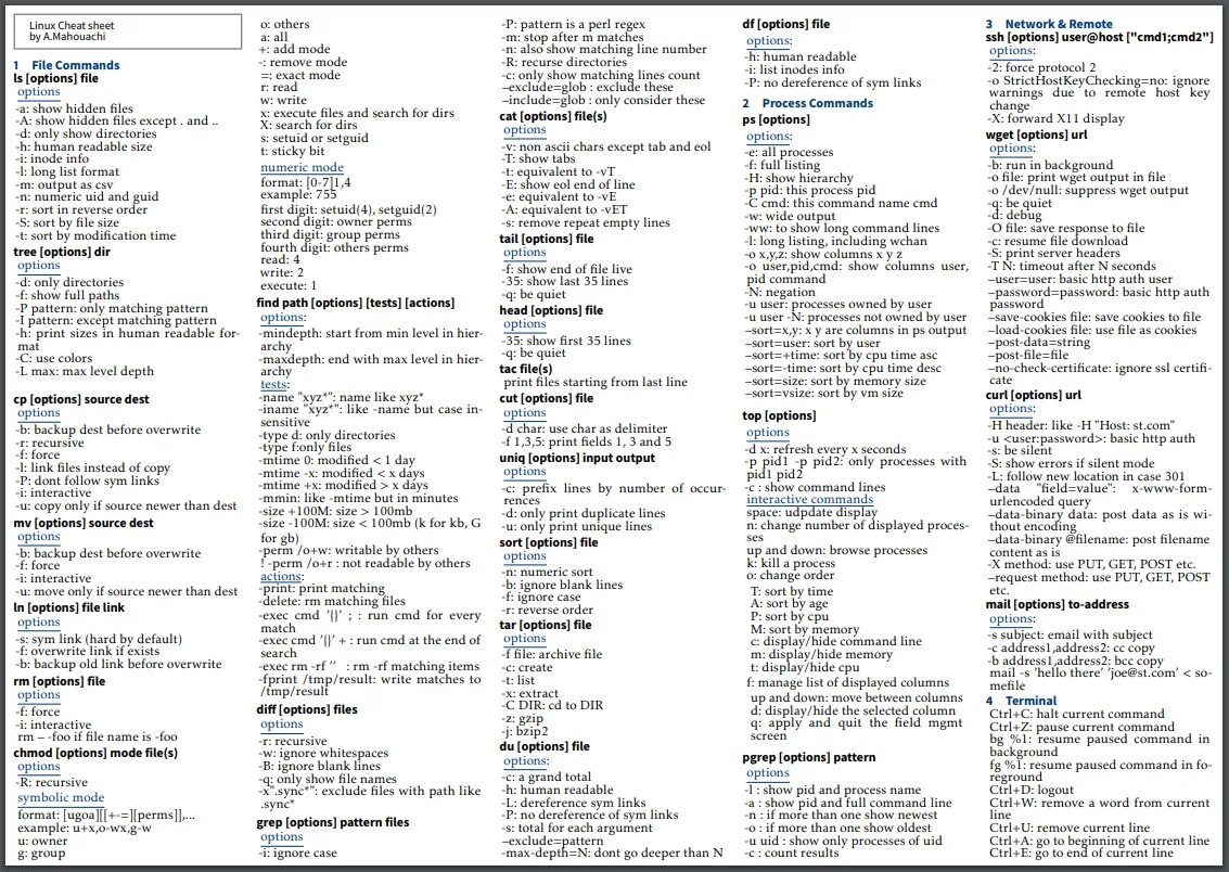 Горячие клавиши linux. Команды Linux шпаргалка. Шпаргалка по командам Linux. Linux Cheat Sheet по русски. Команды линукс шпаргалка.