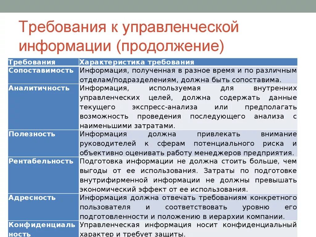 Достаточность информации для принятия решения. Требования к управленческой информации. Требования предъявляемые к информации. Требования к информации в менеджменте. Требования к информации в управлении.