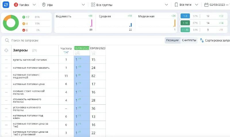 накрутка пф бесплатный тестовый
