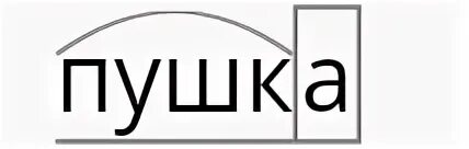 Слова текста пушка. Пушка текст тинэйдж.