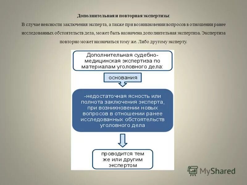 Дополнительная экспертиза. Повторная экспертиза. Дополнительная экспертиза назначается. Дополнительная и повторная судебные экспертизы.