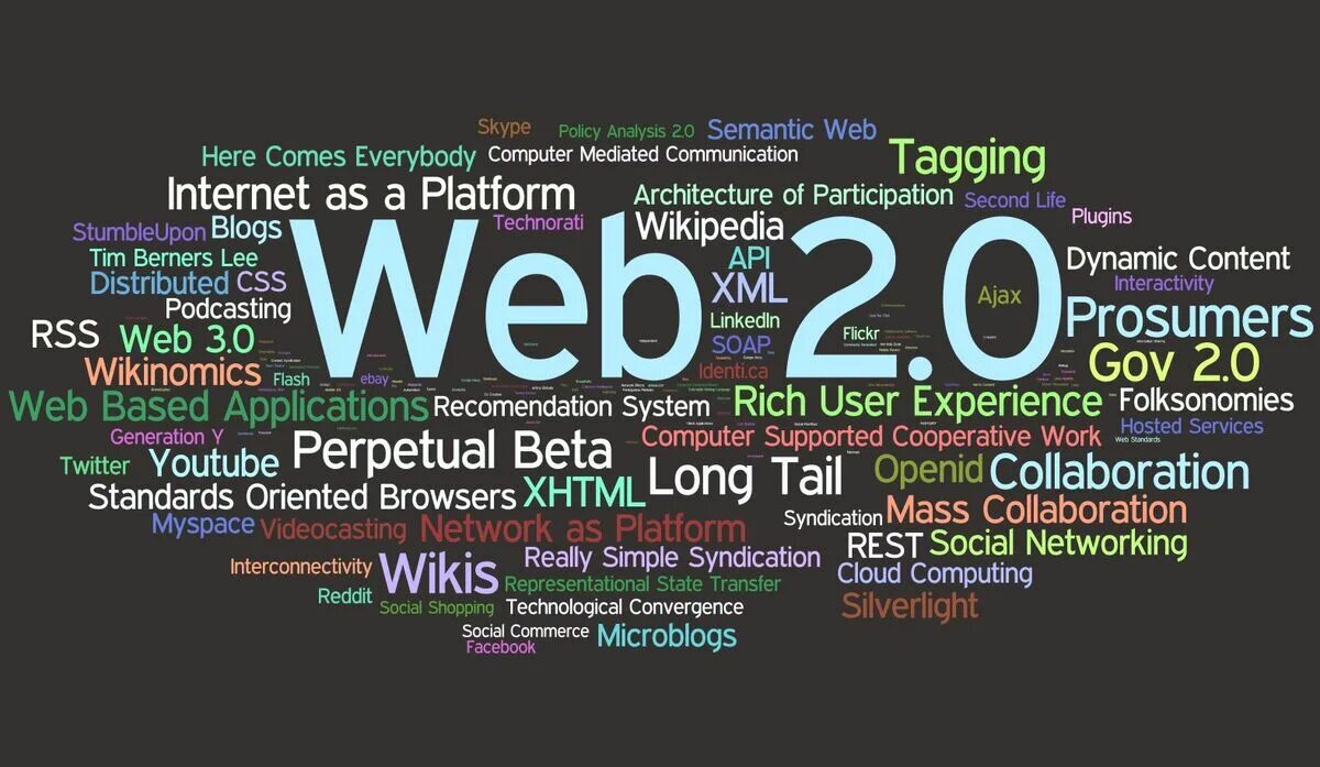 Content web ru. Web 1.0 web 2.0. Web2 web3. Web 2.0 и web 3.0. Технология web 2.0.