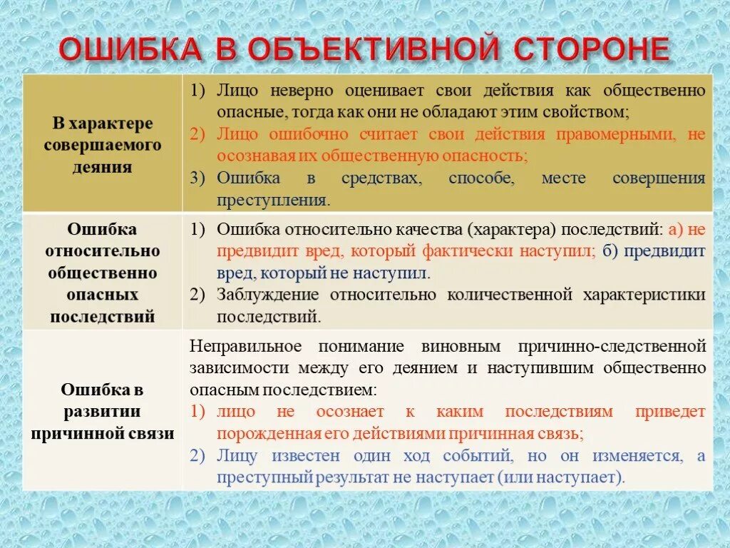 В чем различия между ошибкой и преступлением. Ошибка в причинной связи в уголовном праве. Причинно-следственная связь в уголовном праве. Причинная связь между деянием и последствием в уголовном праве.