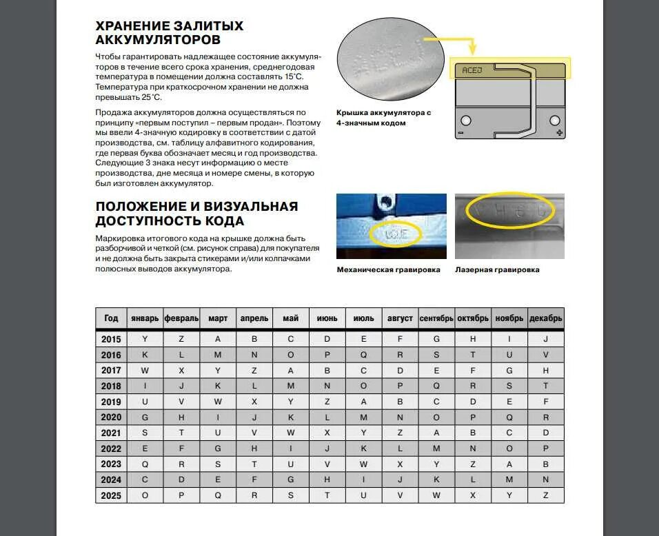 Расшифровка даты изготовления акб. Аккумулятор титан дата изготовления расшифровка. Таблица выпуска аккумулятора варта. Расшифровка даты изготовления акб. Акб delta дата производства расшифровка.