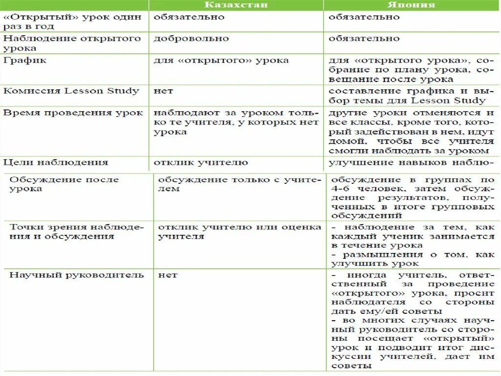 Урок наблюдение пример. Лист наблюдения по Lesson study. Этапы планирования урока по Lesson study. Лист наблюдения на уроке по Лессон стади. Карта наблюдений Лессон стади.