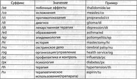 14 15 значение значение