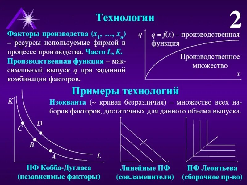 Производственная функция (функция Леонтьева). Комбинация факторов производства. Производственная функция Леонтьева график. Факторы производства график.