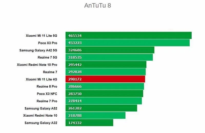 Xiaomi redmi note 12 turbo antutu. Xiaomi 11t антуту. Redmi 3s antutu. Xiaomi-11t-pro geekbench. Ксиоми 11 антуту.