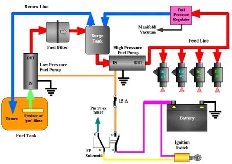 Fuel system