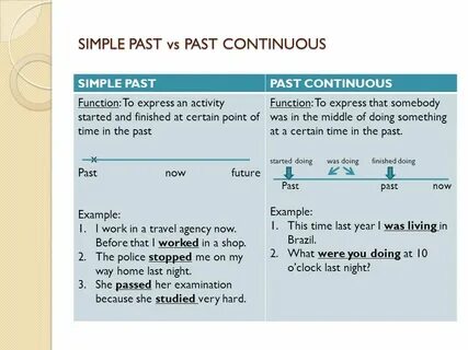 Tenses review