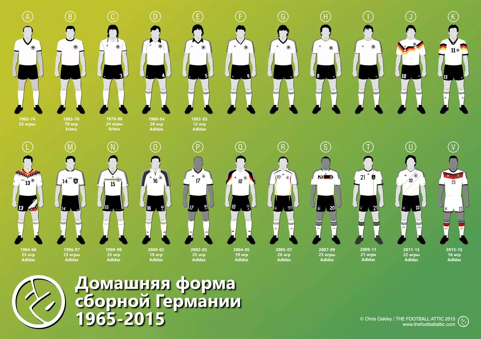 Форма сборной Германии по футболу 1992. Форма сборной Германии 2002. Форма сборной Германии по годам. Германия футбол форма. Новая форма сборной германии по футболу