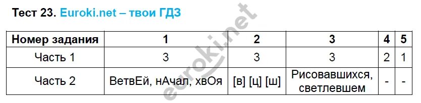 Тест б 23