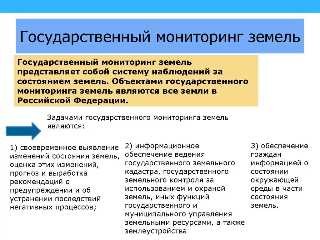 Ведения мониторинга земель. Государственный мониторинг земель. Цели и задачи мониторинга земель. Задачи гос мониторинга земель. Показатели государственного мониторинга использования земель.