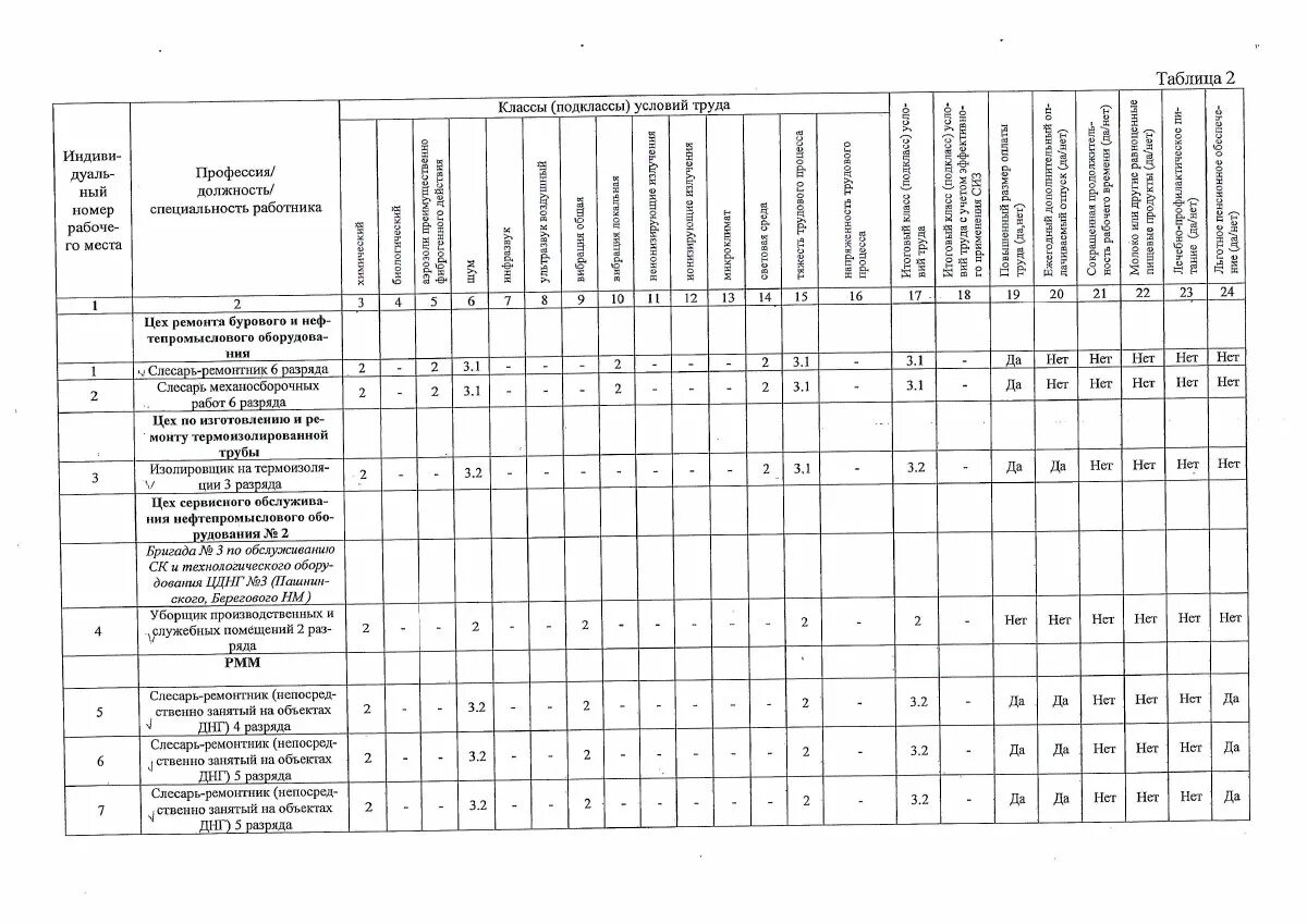 перечень рабочих мест, подлежащих соут. спецоценка труда. карта специально оценки условий труда. образец карты специальной оценки условий труда пример заполнения. карта специальной оценки условий труда пример.