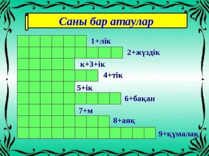 Сан есім бар