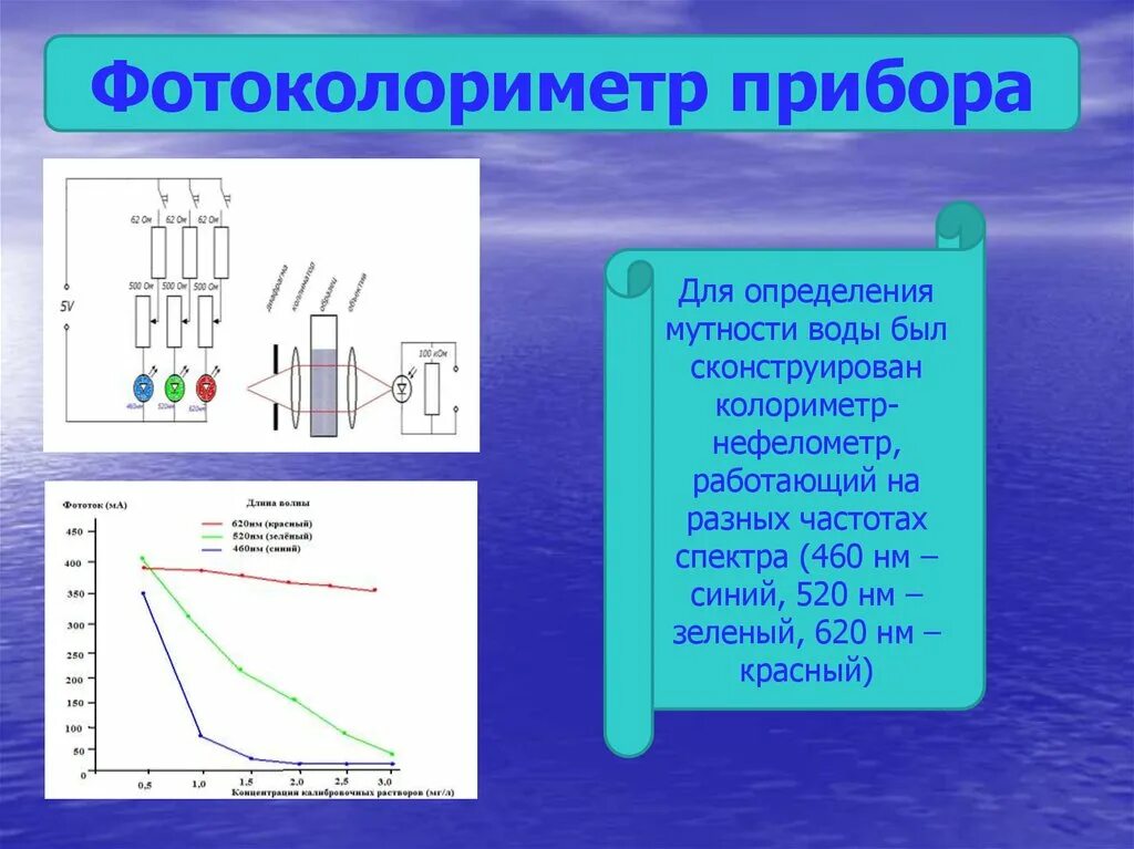 Прибор для определения мутности воды. Фотоэлектрический колориметр нефелометр. Нефелометр (прибор для измерения мутности) 17.0. Приборы колориметр для определения цианидов.