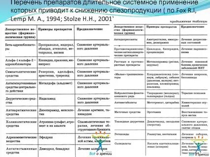 Салицилаты что это