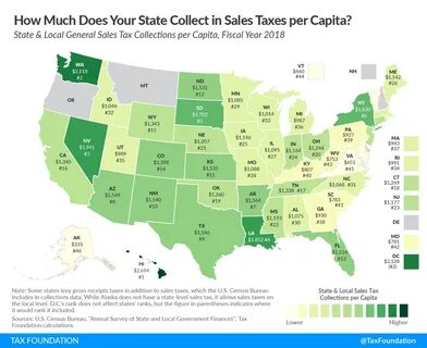 Sales tax