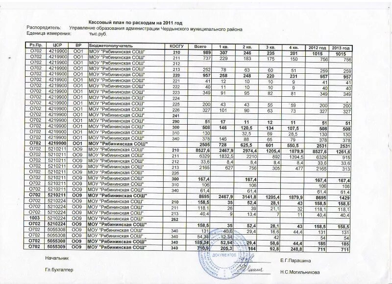 Кассовый план исполнения бюджета. Кассовый план бюджетного учреждения. кассовый план образец заполненный. кассовый план по доходам бюджета образец.